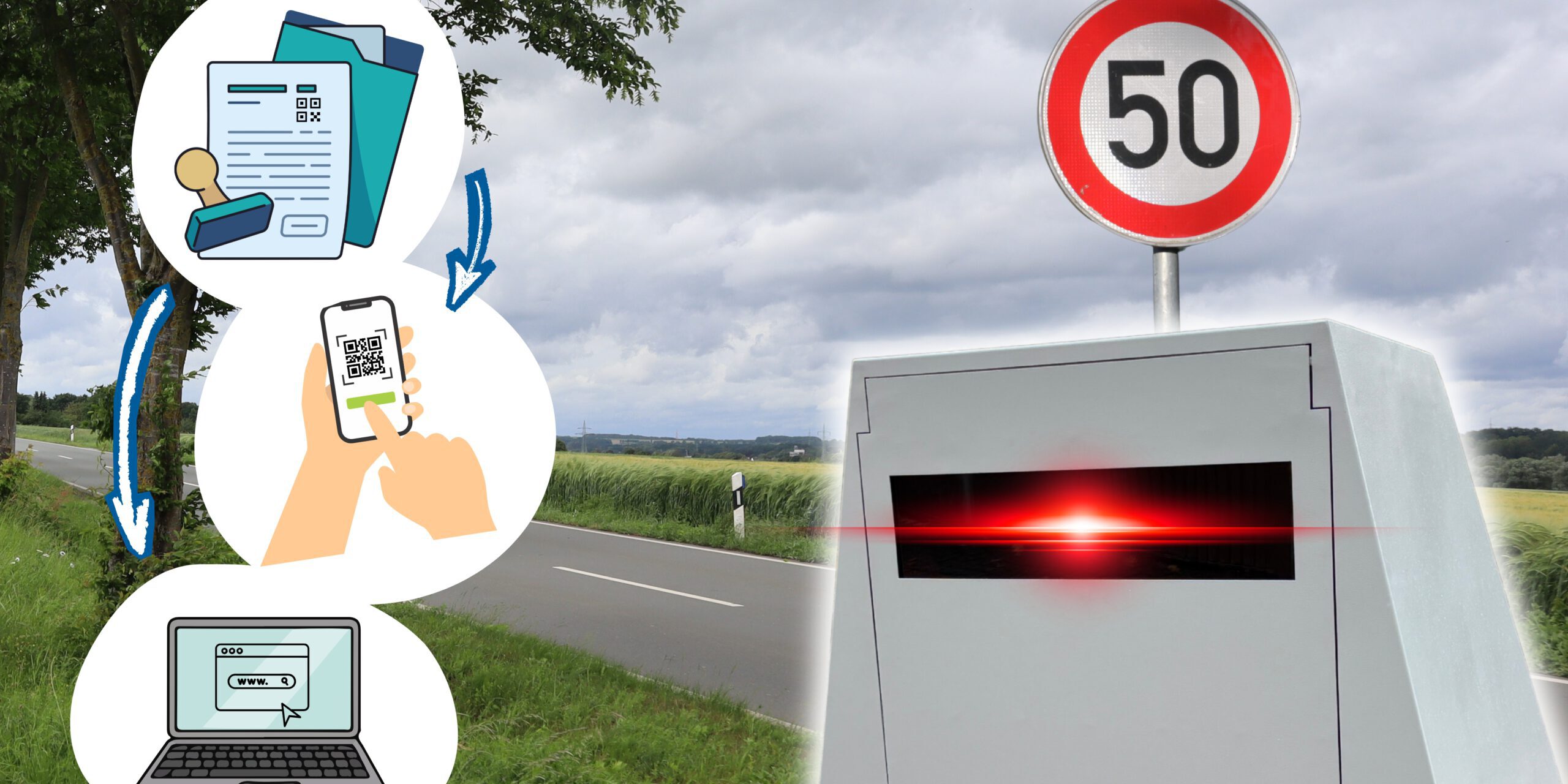 Fotomontage zum Thema digitale Verkehrsüberwachung: Rechts stehen ein Tempo-50-Schild und ein Blitzer mit rotem Messlicht an einer Landstraße. Links zeigen drei Grafiken den Ablauf vom erhaltenen Schreiben über das Scannen eines QR-Codes mit dem Smartphone bis zum Aufruf einer Internetseite am Laptop.